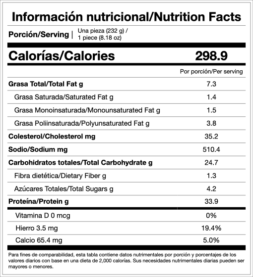 Información nutricional por porción
Tamaño de la porción: 1 pieza (232 g / 8.18 oz)

Calorías: 298.9 kcal

Grasas:

Grasa total: 7.3 g

Grasa saturada: 1.4 g

Grasa monoinsaturada: 1.5 g

Grasa poliinsaturada: 3.8 g

Colesterol: 35.2 mg
Sodio: 510.4 mg

Carbohidratos totales: 24.7 g

Fibra dietética: 1.3 g

Azúcares totales: 4.2 g

Proteína: 33.9 g

Micronutrientes:

Vitamina D: 0 mcg (0%)

Hierro: 3.5 mg (19.4%)

Calcio: 65.4 mg (5.0%)

Nota:
Para fines de comparabilidad, esta tabla contiene datos nutrimentales por porción y porcentajes de los valores diarios con base en una dieta de 2,000 calorías. Sus necesidades nutrimentales pueden ser mayores o menores.