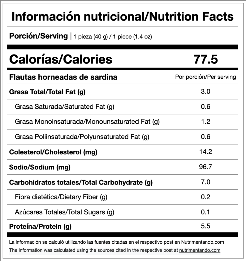 Información nutricional por una pieza de flauta de aproximadamente 40 gramos.
77.5 calorías.
3.0 gramos de grasa total.
0.6 gramos de grasa saturada.
1.2 gramos de grasa monoinsaturada.
0.6 gramos de grasa poliinsaturada.
14.2 miligramos de colesterol.
96.7 miligramos de sodio.
7 gramos de carbohidratos totales.
0.2 gramos de fibra dietética.
0.1 gramos de azúcares totales.
5.5 gramos de proteína.