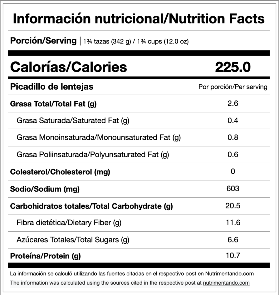 Información nutricional por una y tres cuartos de taza o 342 gramos de picadillo de lentejas.
225 calorías.
2.6 gramos de grasa total.
0.4 gramos de grasa saturada.
0.8 gramos de grasa monoinsaturada.
0.6 gramos de grasa poliinsaturada.
0 miligramos de colesterol.
603 miligramos de sodio.
20.5 gramos de carbohidratos totales.
11.6 gramos de fibra dietética.
6.6 gramos de azúcares totales.
10.7 gramos de proteína.